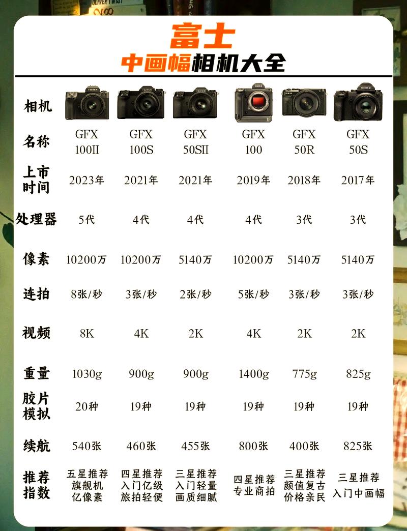 相机af是什么参数_如何清晰捕捉画面