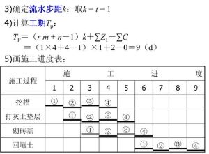流水步距是什么参数_掌控进度与资源的关键
