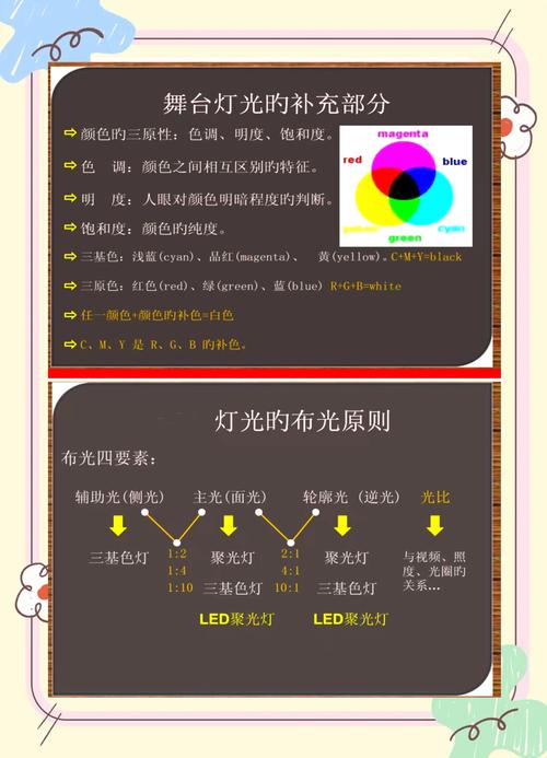 各种荧光参数的意义_关键参数与精密检测