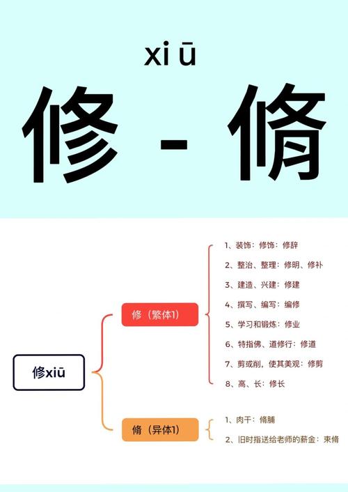 一个修字微信图片_多宝塔碑与麻姑仙坛记风格对比解析 一个修字微信图片_多宝塔碑与麻姑仙坛记风格对比解析