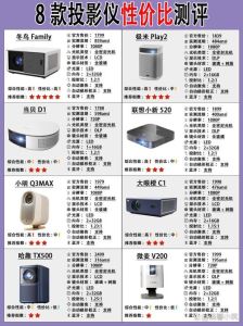 投影仪参数对比_投影仪选对亮度和分辨率，智能好用更佳