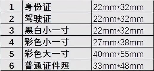 一寸照片多大_一寸照片尺寸及拍摄要求
