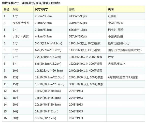 小二寸照片尺寸参数_小二寸照片尺寸及冲印注意事项