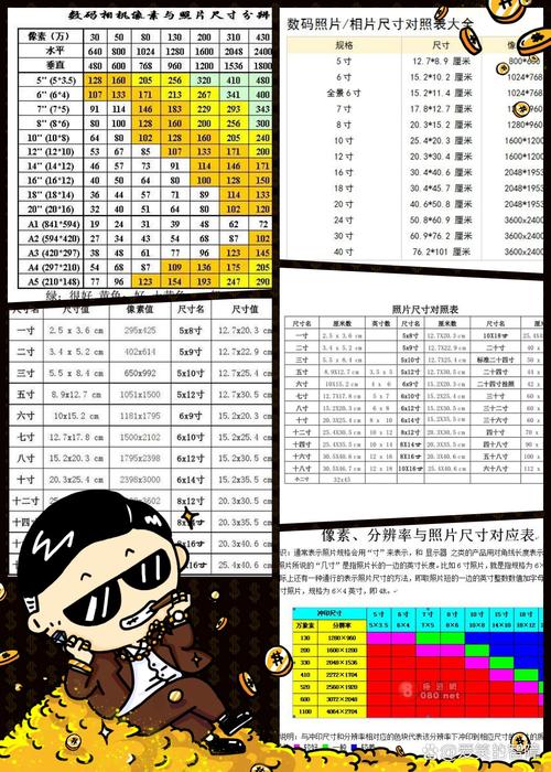照片像素400×600的尺寸多少_照片像素寸数怎么算? 照片像素400×600的尺寸多少_照片像素寸数怎么算?