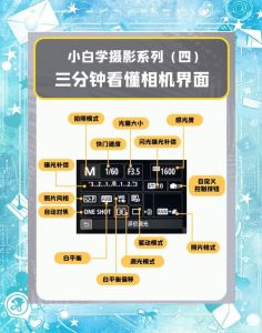 单反相机三要素基本信息_控制曝光的三大要素