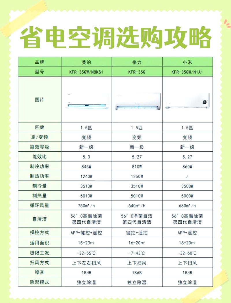 空调效果看哪个参数_看参数不选品牌，变频更省心舒适