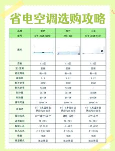 空调效果看哪个参数_看参数不选品牌，变频更省心舒适