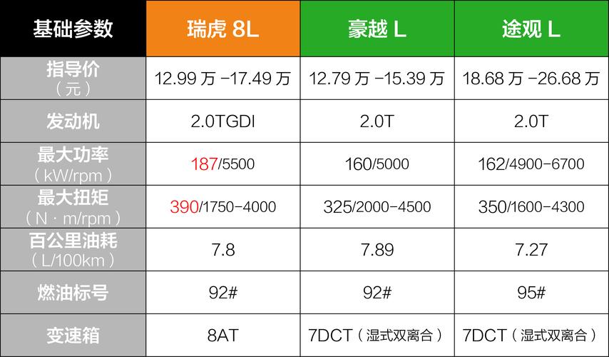 买车需要看什么参数_扭矩空间底盘，试驾才知好坏！