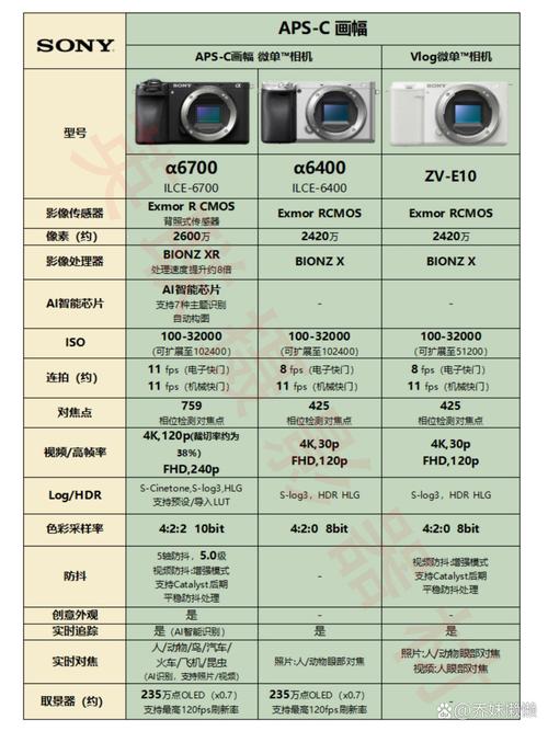 微单相机参数_微单选什么参数好？画质对焦视频看这里！