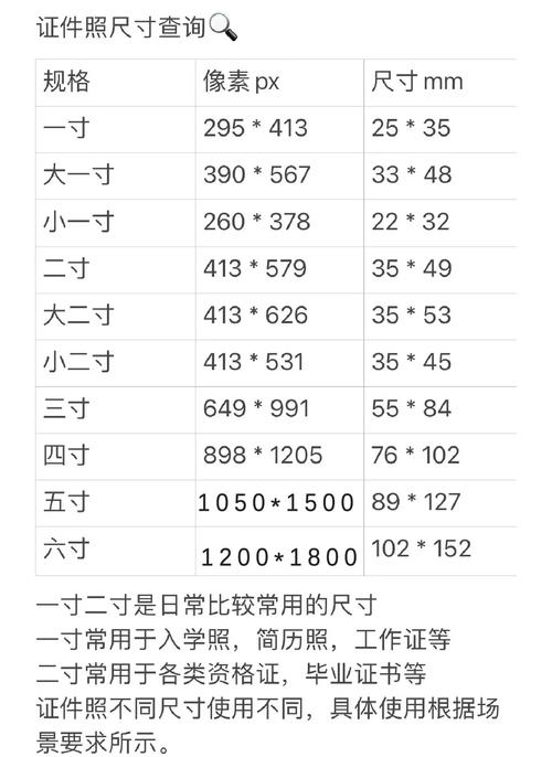 自定义图片尺寸_Office拖动裁剪，PS批量改尺寸