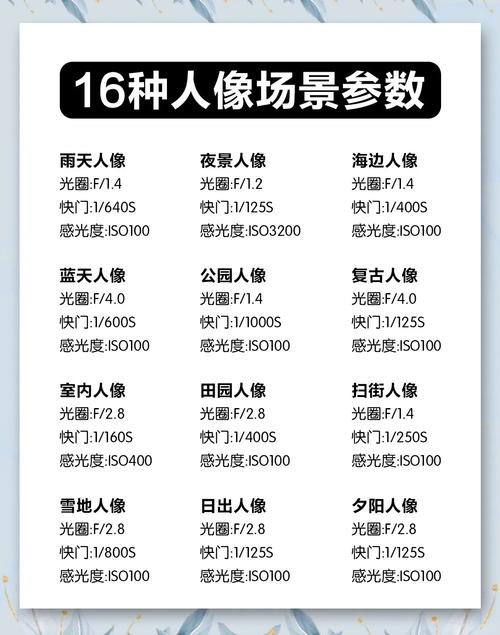 室外集体照怎么调参数_选对相机镜头，拍出完美室外集体照