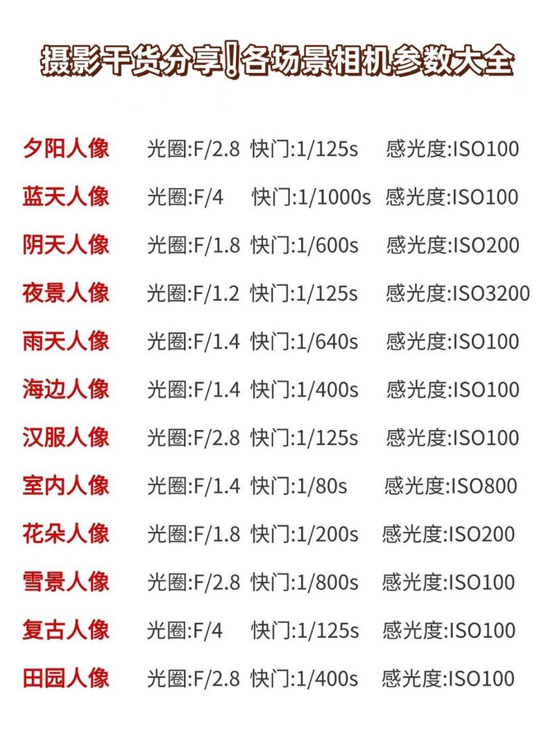 篝火晚会单反设置参数_大光圈慢门拍火光，色彩鲜艳防抖稳