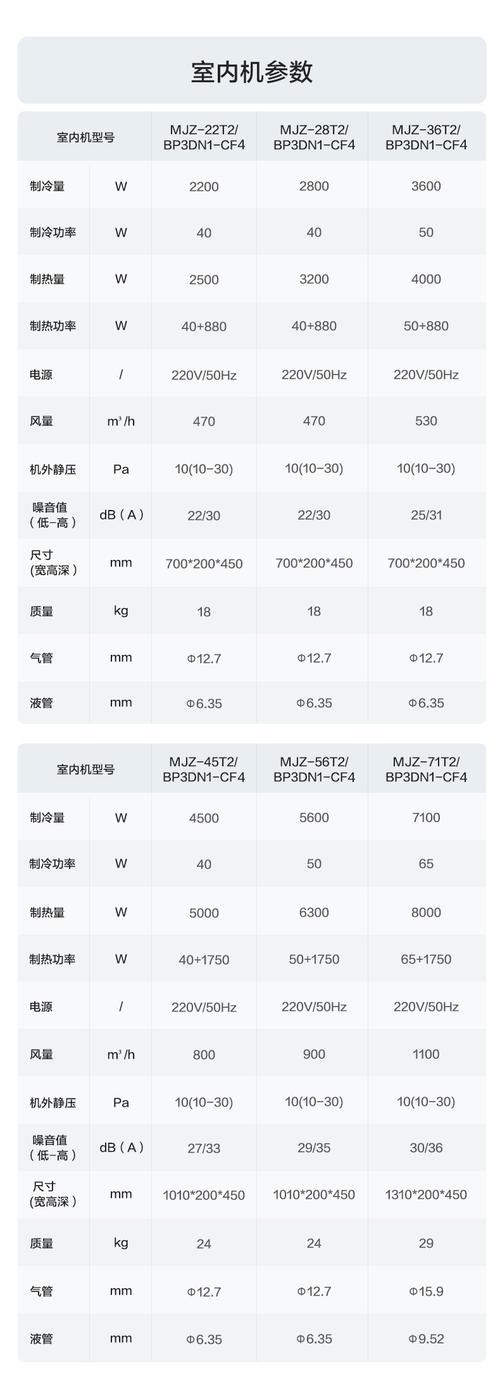 买空调最主要的参数_双排铜管变频更省电，美的华凌格力都推荐