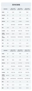 买空调最主要的参数_双排铜管变频更省电，美的华凌格力都推荐
