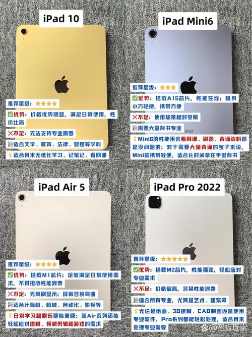 延时摄影最佳IPad型号推荐_延时摄影文档扫描，荣耀华为性价比高