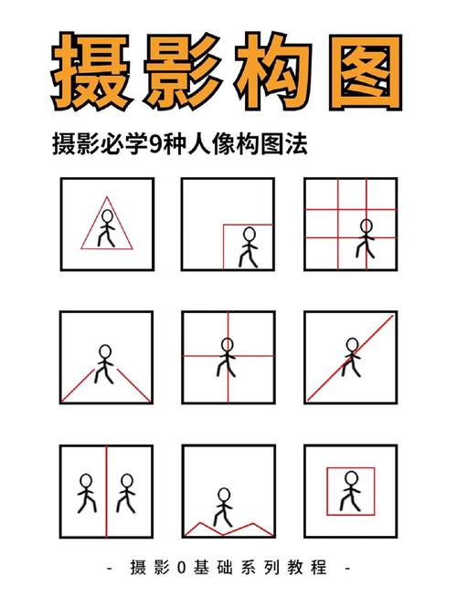 如何学习摄影构图_新手入门到进阶秘籍