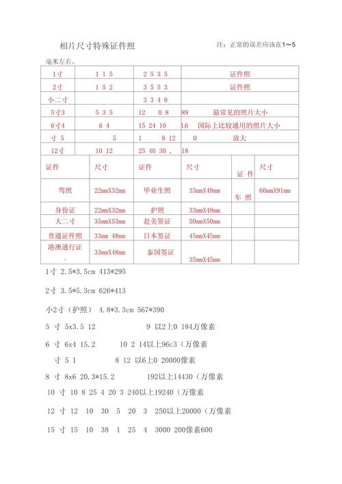 相片参数里1_广角标准远摄，拍照更清晰！