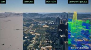 航空摄影dom_快速精准测绘，助力实景三维辽宁建设