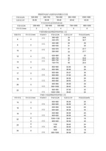 氩弧焊电流电压参数表_直流正接与反接区别及安全操作指南