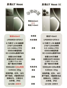 真我gtneo参数配置_Wi-Fi 6 OLED天玑1200 7000mAh，强芯快充高刷机