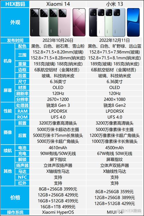 小米通用拍照参数_简单设置拍出好照片