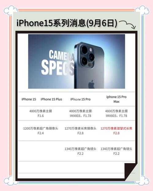 相机曝光参数是哪个_ISO像相机音量,光圈控制进光虚化,快门决定动静 相机曝光参数是哪个_ISO像相机音量,光圈控制进光虚化,快门决定动静