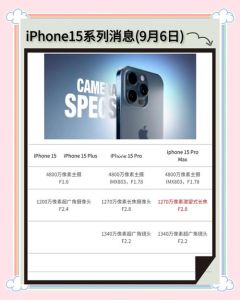 相机曝光参数是哪个_ISO像相机音量，光圈控制进光虚化，快门决定动静