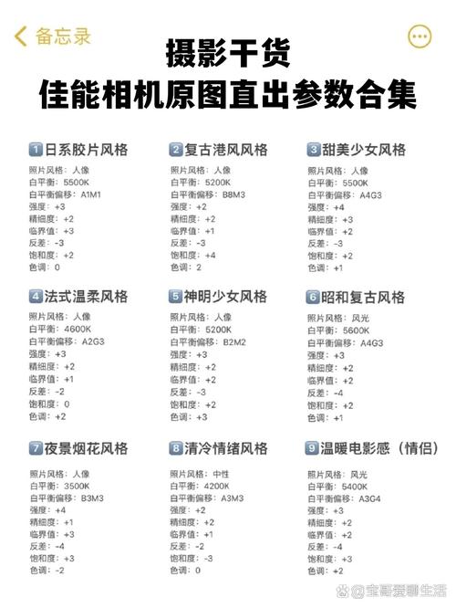ps看照片参数_查看调整图像参数