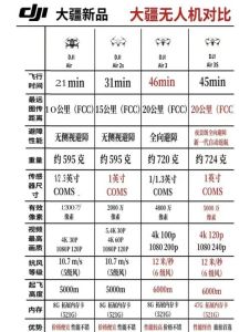 御3系列无人机尺寸参数_便携操控佳，避障续航强