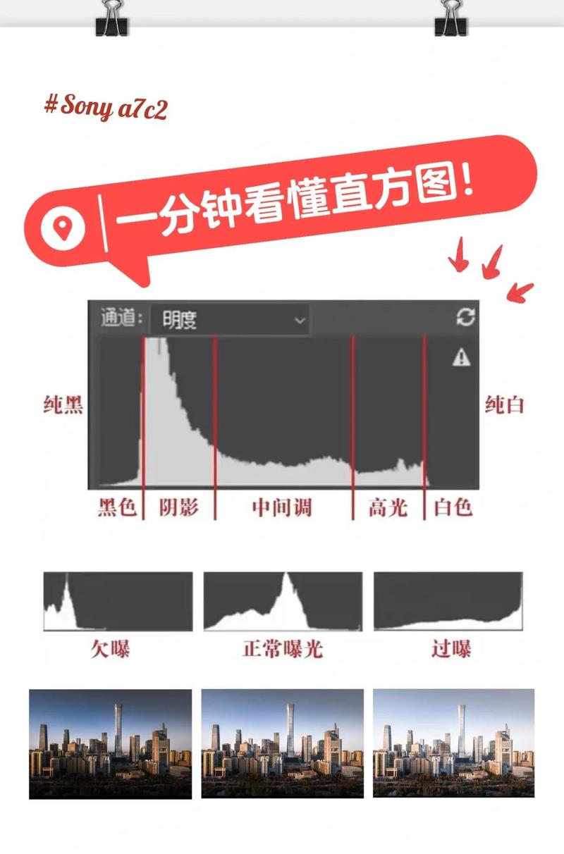 sonya7m3曝光表在哪里_索尼A7M3曝光K值设置及充电技巧