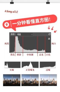 sonya7m3曝光表在哪里_索尼A7M3曝光K值设置及充电技巧